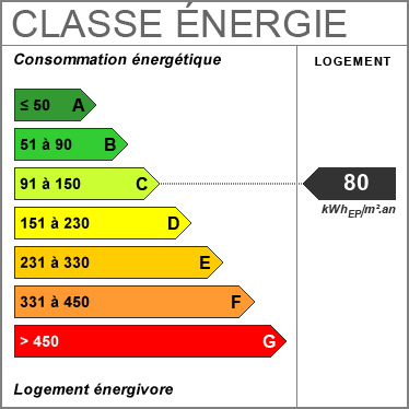  Consommation nergetique